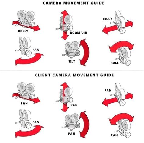 Camera Panning に対する画像結果