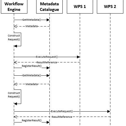 Image result for WPS Sequence Diagram