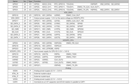 Toradh íomhá ar Esp32 Data Sheet PDF