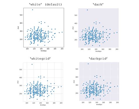 Image result for Matplotlib Seaborn Style