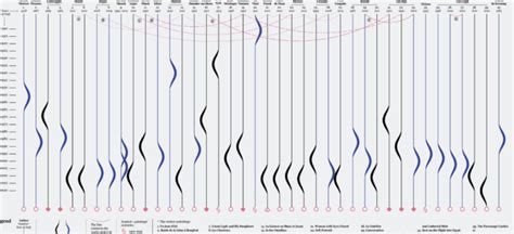 Image result for Examples of Visual Data