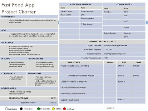 Bildergebnis für How to Build a Program Charter