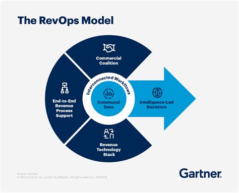 Afbeeldingsresultaten voor Release From Sales to Operations Symbol
