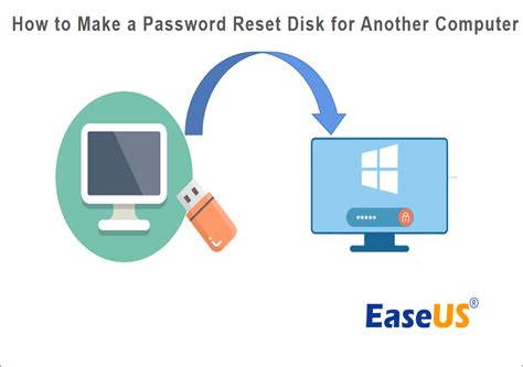 Image result for How to Make Password On Computer