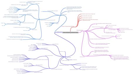 Afbeeldingsresultaten voor Problem Internet Search Solution Diagram
