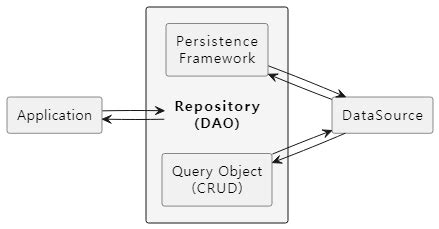 Toradh íomhá ar JDBC SQL Server Timeout