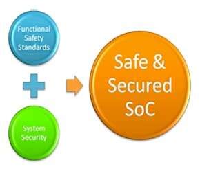Image result for Automotive Security Architecture
