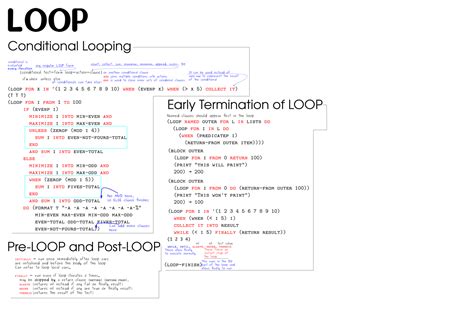 Toradh íomhá ar Lisp Language Syntax