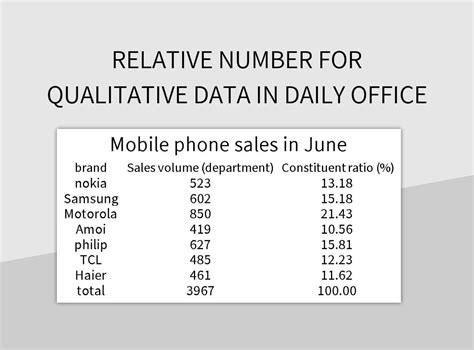Image result for Types of Qualitative Data in Excel