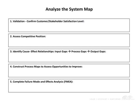 System Diagram Types に対する画像結果