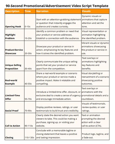 Toradh íomhá ar Advertisement Demo Script