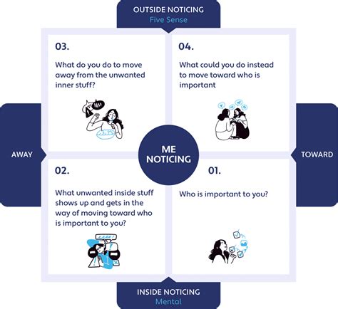 Image result for Care Matrix Tutorial