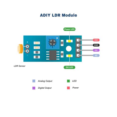 Image result for LDR 903