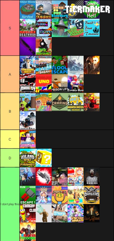 Toradh íomhá ar Roblox Tier List