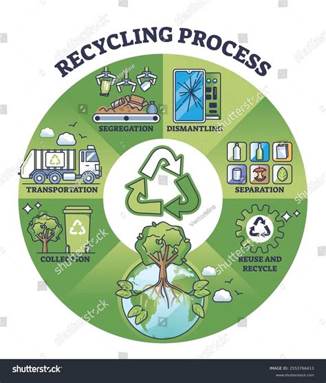 Calculate a Block Diagram Waste Sdtreams के लिए छवि परिणाम