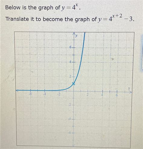 Image result for Y 4X 2 Graph
