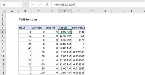 Image result for Time in Time Out Excel Formula