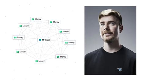 Image result for How to Make Mr. Beast in Infinite Craft