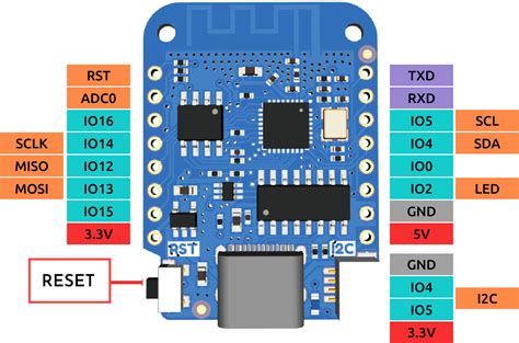 Image result for Arduino D1 Mini