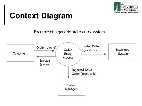 System Diagram Types に対する画像結果