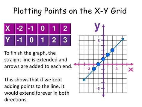 Image result for Table Converted into a Line Graph