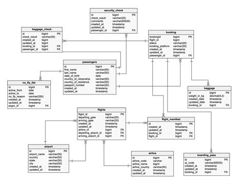 Afbeeldingsresultaten voor Convert ER Diagram to Relational Model