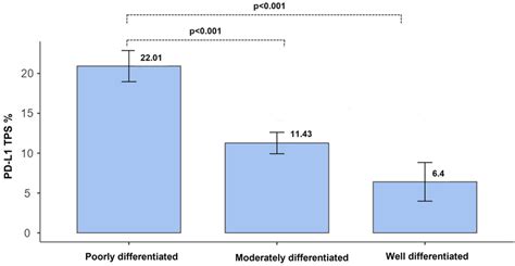 Afbeeldingsresultaten voor TPS Expression Encoder 4 Error Message
