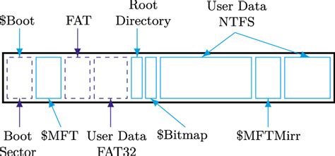 Image result for Fat File System Layout