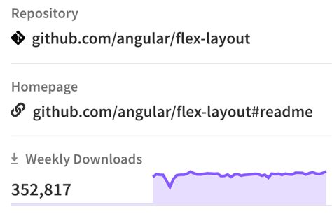Image result for Angular 14 UI GitHub