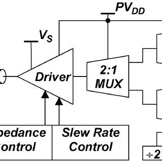 Block Diagram of Transmitter Connection to DC's に対する画像結果