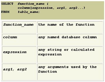 Image result for All Character Functions