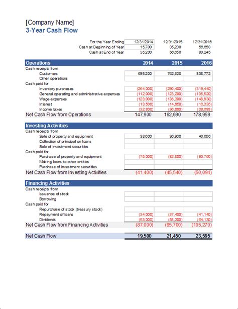 Image result for Cash Flow Statement Example Excel