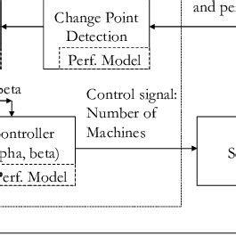 Image result for Architectural Control Diagram