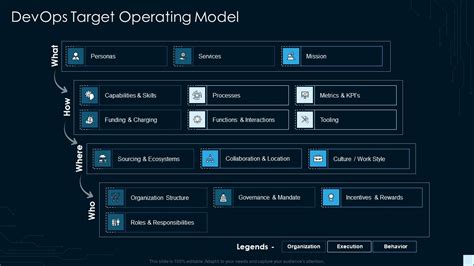 Image result for DevOps Operating Model