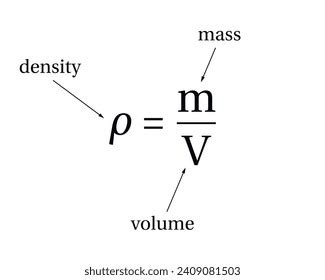 Image result for Dimension of Density Formula