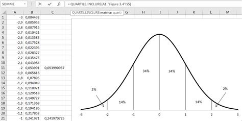 Image result for Écart Type Excel