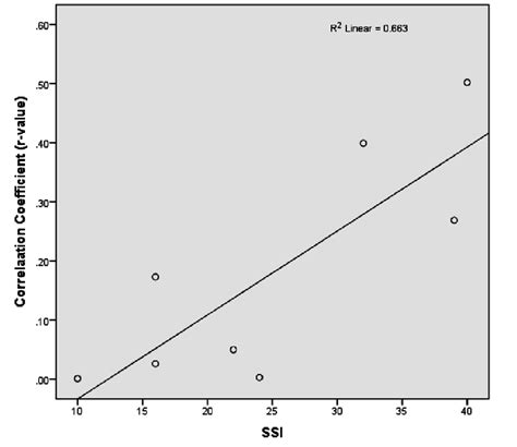 Image result for SSI Products Scatter Graph