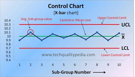 7 QC Tools Pareto Chart के लिए छवि परिणाम