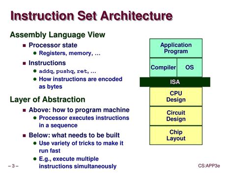 CPU Diagram of FDE Cycles के लिए छवि परिणाम