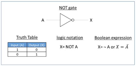 3 Not Gates Forming Memory に対する画像結果