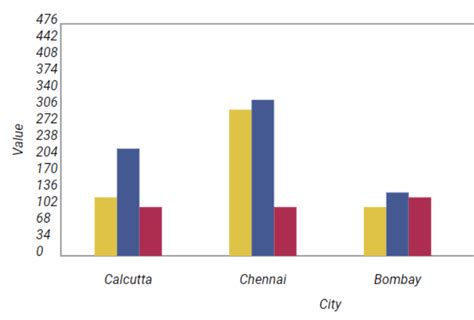 Image result for Beautiful Charts