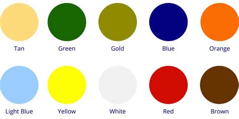 Afbeeldingsresultaten voor Garage Door Spring Color Code Chart