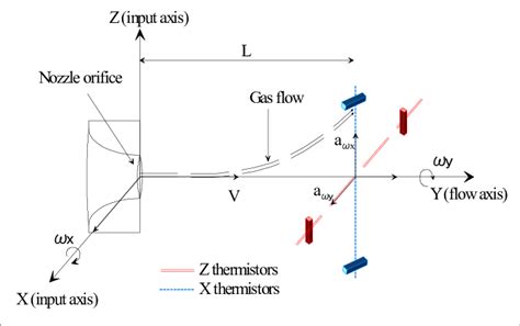 Toradh íomhá ar Sensor Working Principle Block Diagram