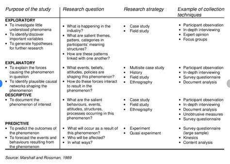Afbeeldingsresultaten voor Qualitative Research Abstract Examples