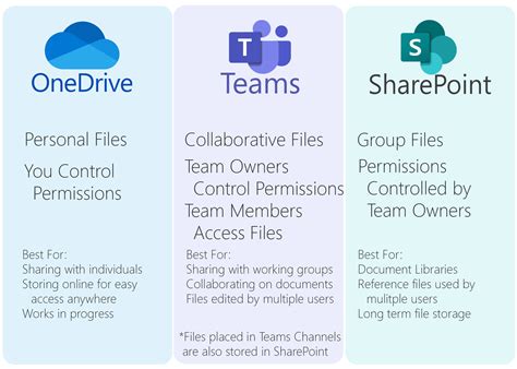 Afbeeldingsresultaten voor Open MS Access Bd in SharePoint Connection String