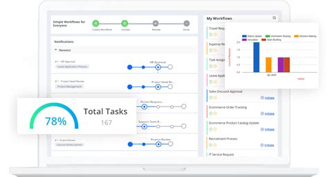 Afbeeldingsresultaten voor Workflow Diagram for a Dashboard UI