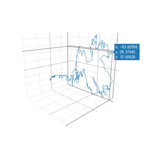 3D Line Chart Design に対する画像結果