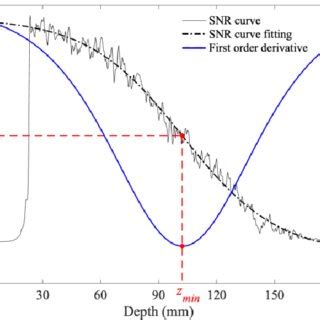 Image result for Nerual Network Sigmoid Curve Fitting
