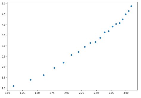 Python Diagramme Erstellen के लिए छवि परिणाम