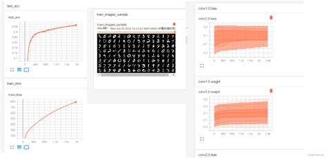 Image result for Pytorch Clustering Visualization
